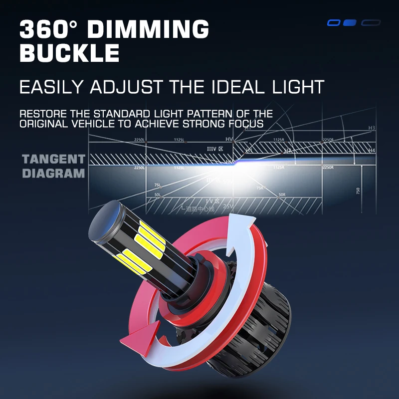 PANOVEHEL 8600000LM 3200W Luce - 3D Printing Lamp recensione e prezzo